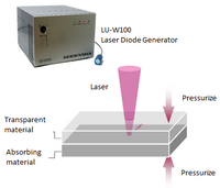 SEIDENSHA Laser Diode Generator