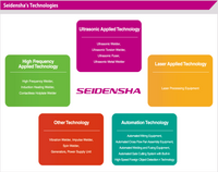 Seidensha, welding technology, ultrasonic, laser, high frequency